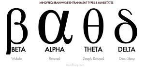 Beta Alpha Theta Delta Frequencies and Mindstate