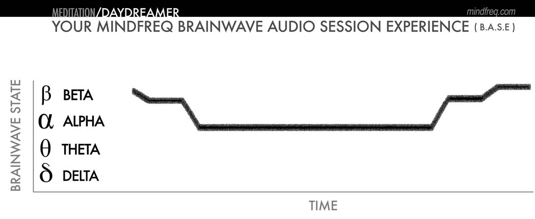 mindfreq-base-meditation-daydreamer