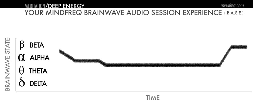 mindfreq-base-meditation-deep-energy