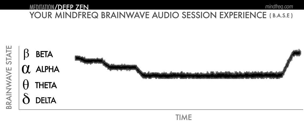 mindfreq-base-meditation-deep-zen