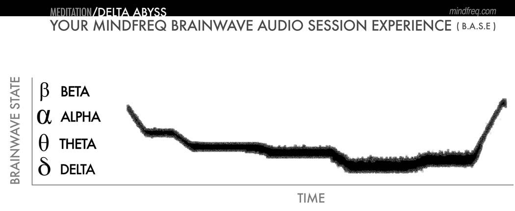 mindfreq-base-meditation-delta-abyss