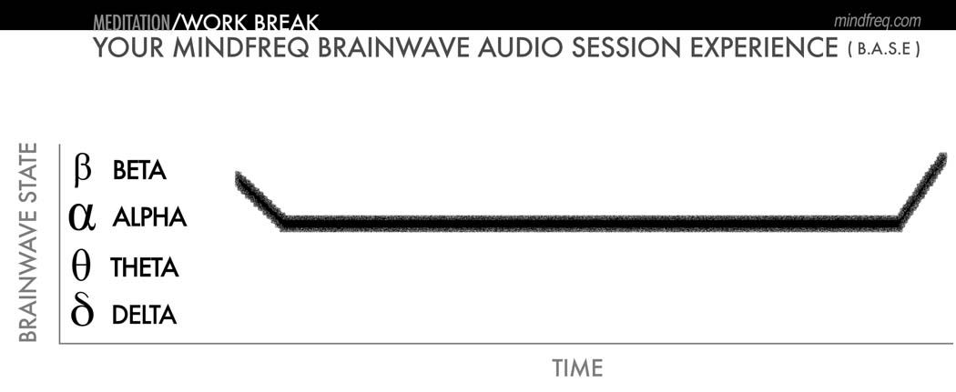 mindfreq-base-meditation-work-break