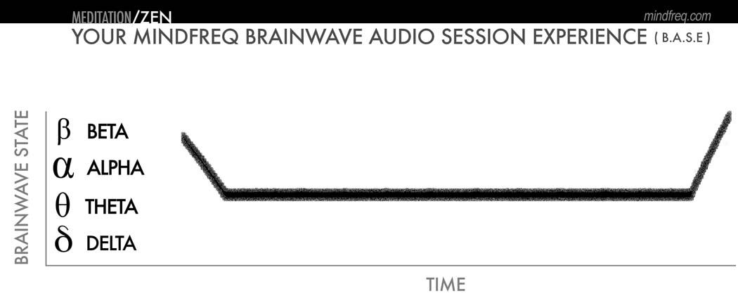 mindfreq-base-meditation-zen