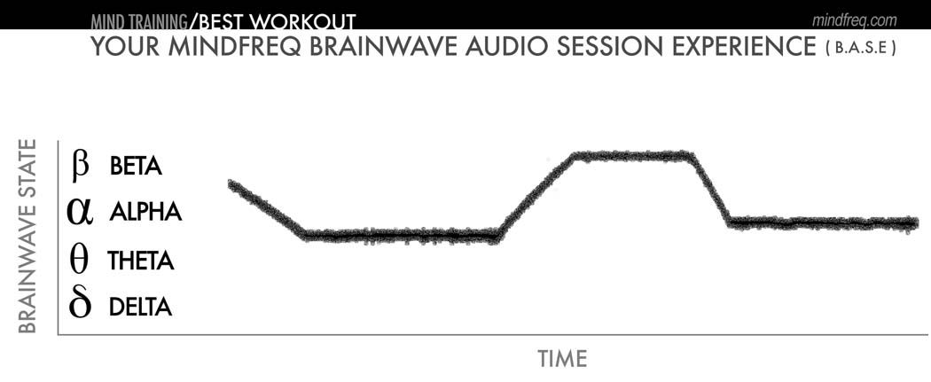mindfreq-base-mindtraining-best-workout