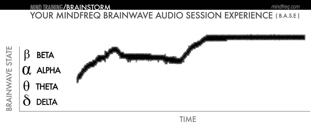 mindfreq-base-mindtraining-brainstorm