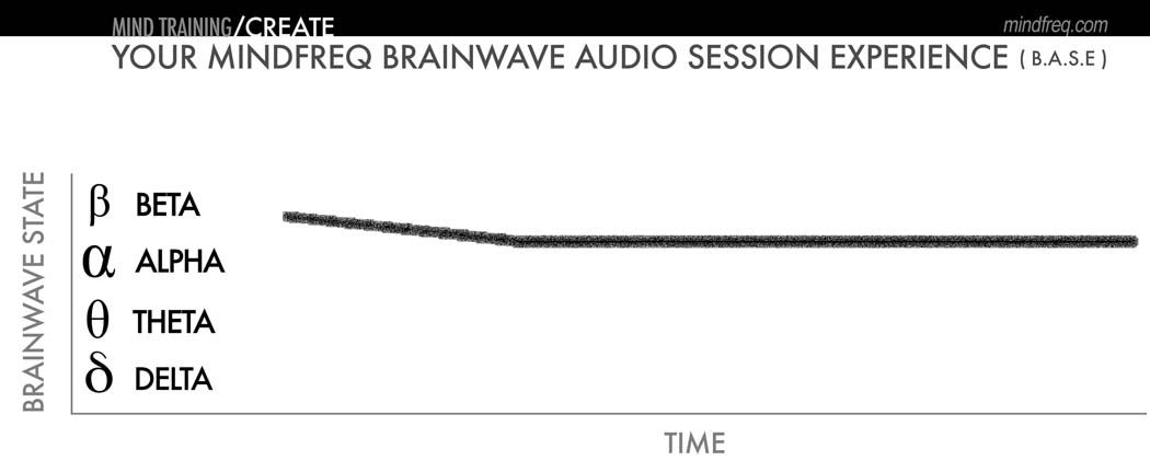 mindfreq-base-mindtraining-create