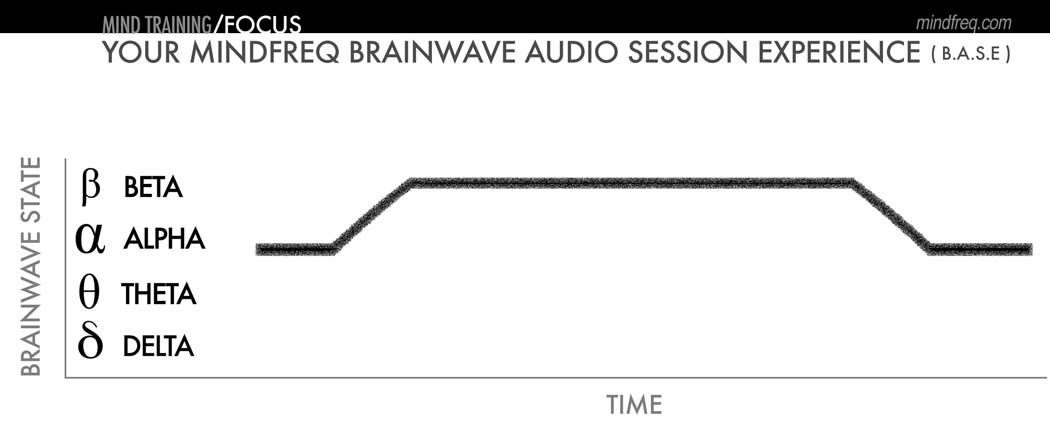 mindfreq-base-mindtraining-focus