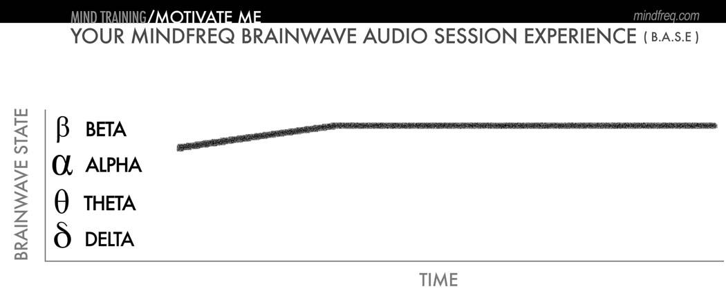 mindfreq-base-mindtraining-motivate-me