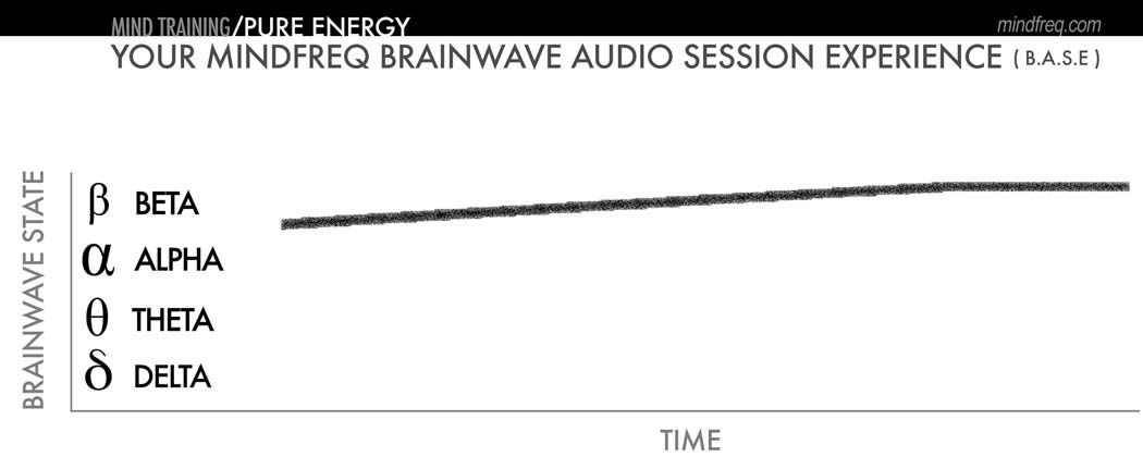 mindfreq-base-mindtraining-pure-energy