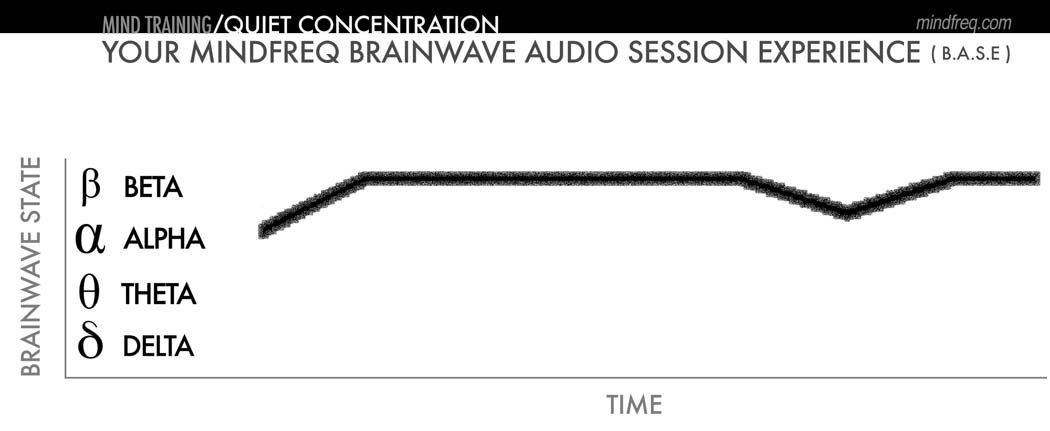 mindfreq-base-mindtraining-quiet-concentration