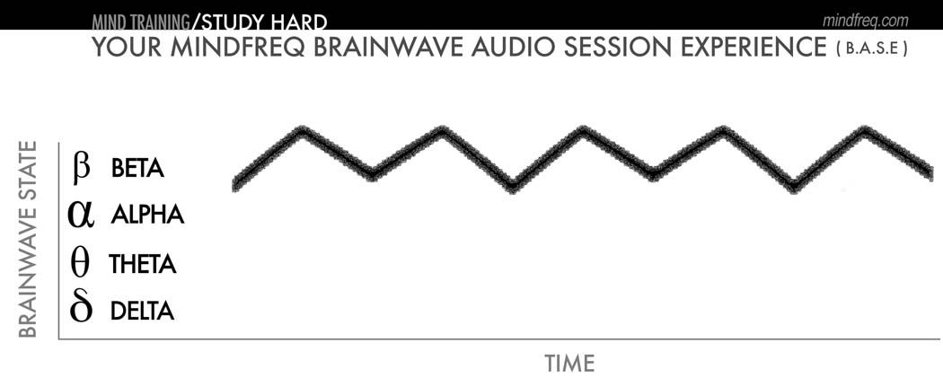 mindfreq-base-mindtraining-study-hard