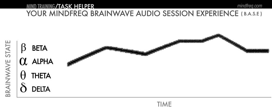 mindfreq-base-mindtraining-task-helper