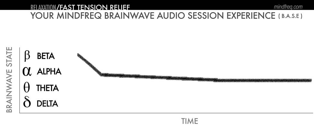 mindfreq-base-relaxation-fast-tension-relief