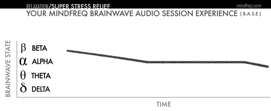 mindfreq-base-relaxation-super-stress-relief