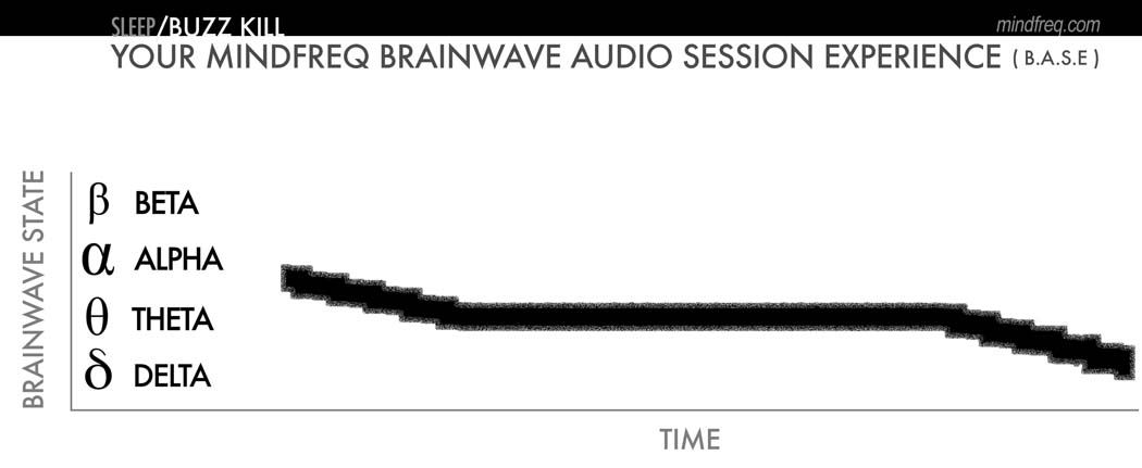 mindfreq-base-sleep-buzz-kill