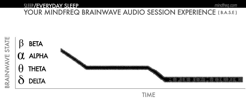 mindfreq-base-sleep-everyday-sleep