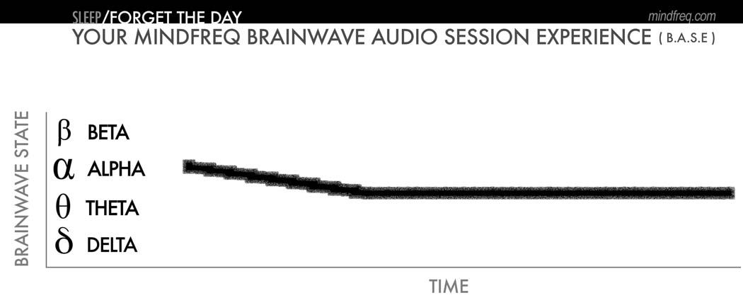 mindfreq-base-sleep-forget-the-day