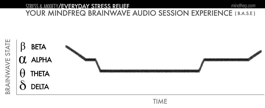 mindfreq-base-stressandanxiety-everyday-stress-relief