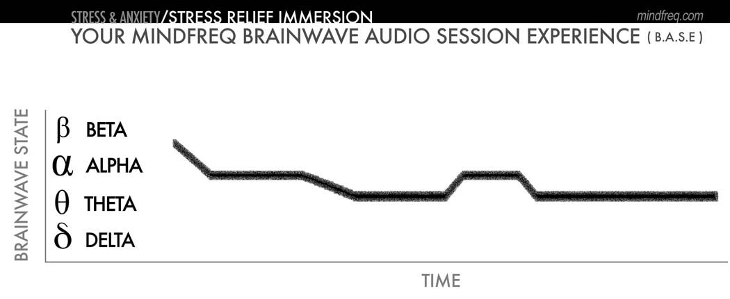 mindfreq-base-stressandanxiety-stress-relief-immersion