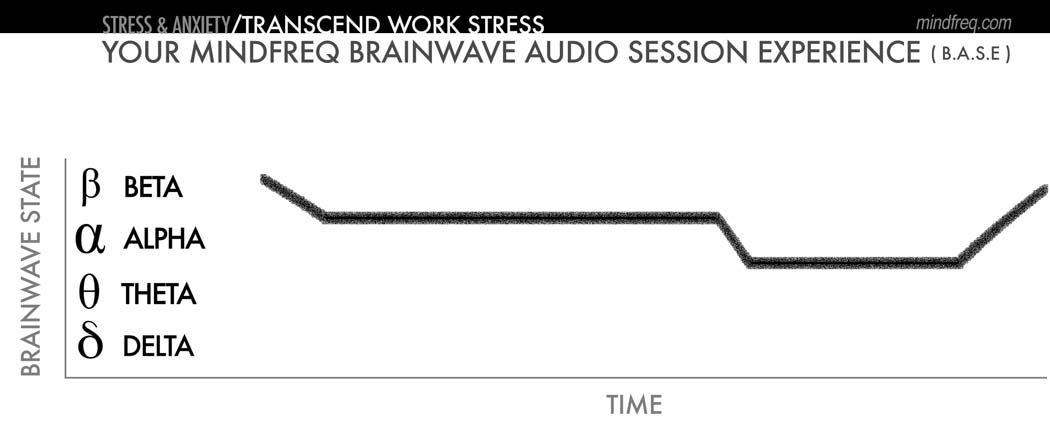 mindfreq-base-stressandanxiety-transcend-work-stress