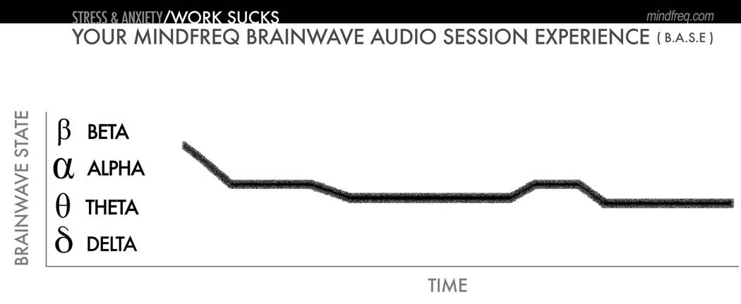 mindfreq-base-stressandanxiety-work-sucks